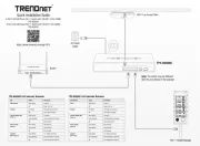 TRENDnet