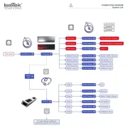 IsoTek
