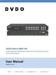 DVDO