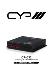 CYP