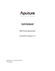 Aputure