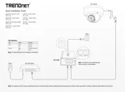 TRENDnet