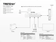 TRENDnet