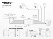 TRENDnet