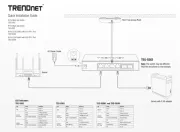 TRENDnet