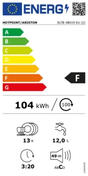 Hotpoint