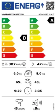 Hotpoint