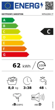 Hotpoint
