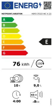 Hotpoint