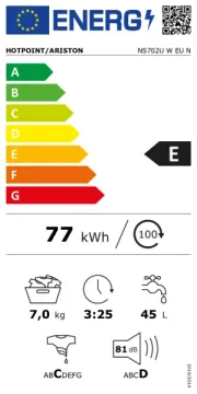 Hotpoint