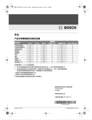Bosch