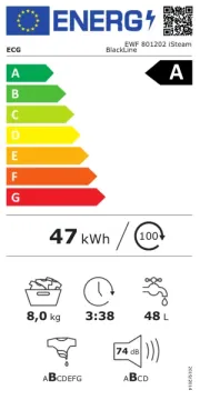 ECG