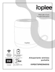 IOPLEE