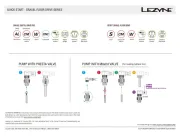 Lezyne