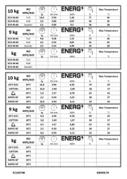 Zerowatt