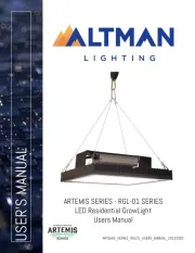 Altman