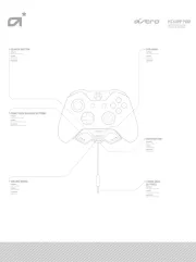 ASTRO Gaming