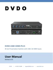 DVDO