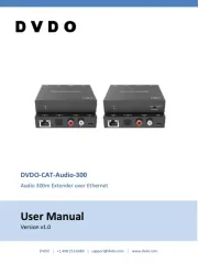 DVDO