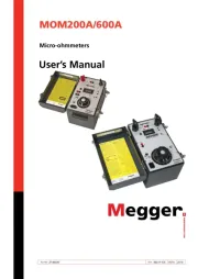 Megger