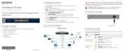 Netgear